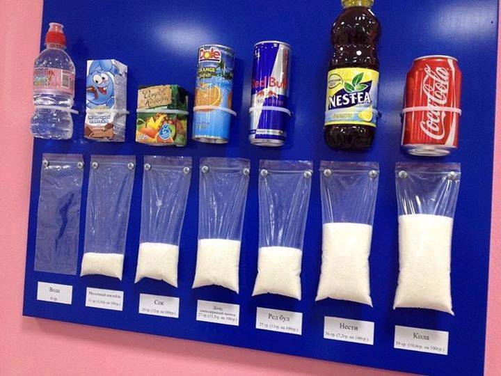 cukier w napojach